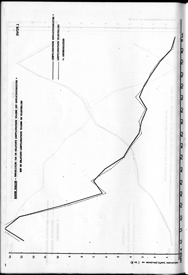 Deel A1 De uitkomsten van de Volkstelling & Handleiding voor het raadplegen van de tabellen - Page 82