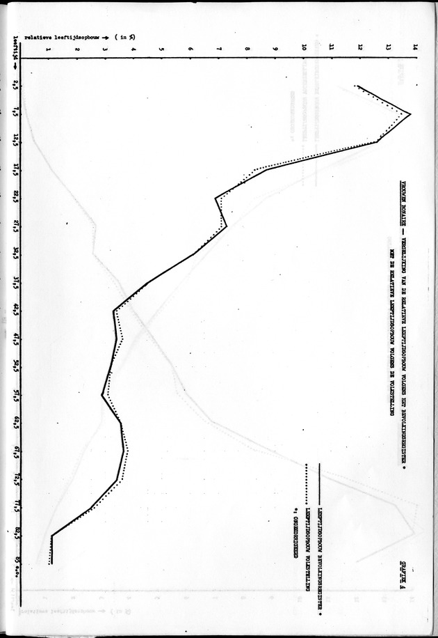 Deel A1 De uitkomsten van de Volkstelling & Handleiding voor het raadplegen van de tabellen - Page 83