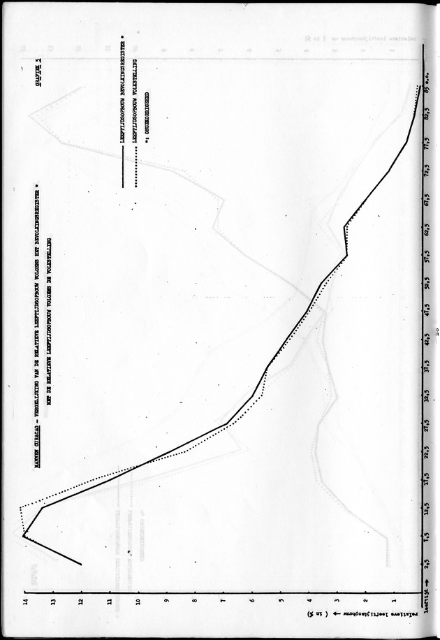 Deel A1 De uitkomsten van de Volkstelling & Handleiding voor het raadplegen van de tabellen - Page 84