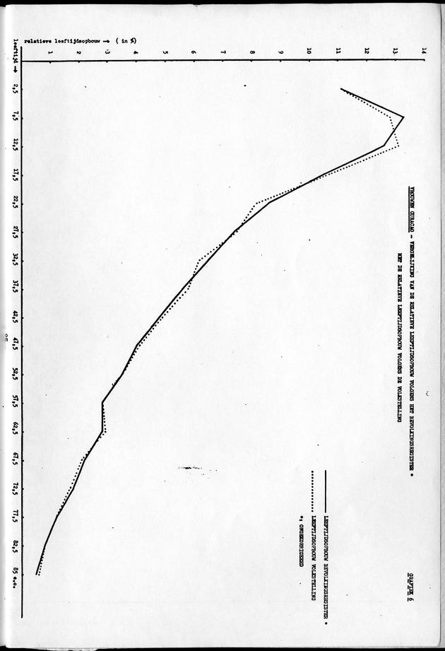 Deel A1 De uitkomsten van de Volkstelling & Handleiding voor het raadplegen van de tabellen - Page 85