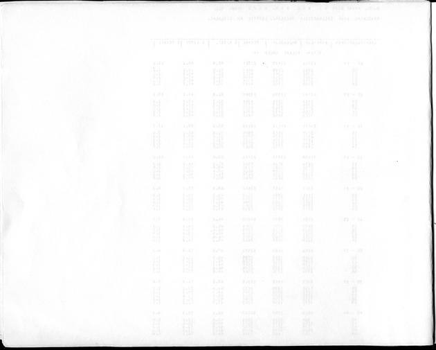 Deel A3 De uitkomsten van de Volkstelling; Uitkomsten Benedenwindse eilanden - Blank Page