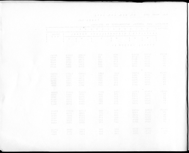 Deel A3 De uitkomsten van de Volkstelling; Uitkomsten Benedenwindse eilanden - Blank Page