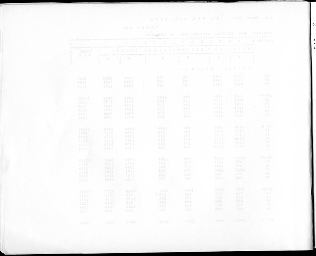 Deel A3 De uitkomsten van de Volkstelling; Uitkomsten Benedenwindse eilanden - Blank Page