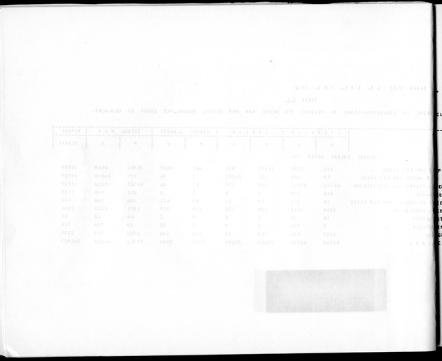 Deel A3 De uitkomsten van de Volkstelling; Uitkomsten Benedenwindse eilanden - Blank Page