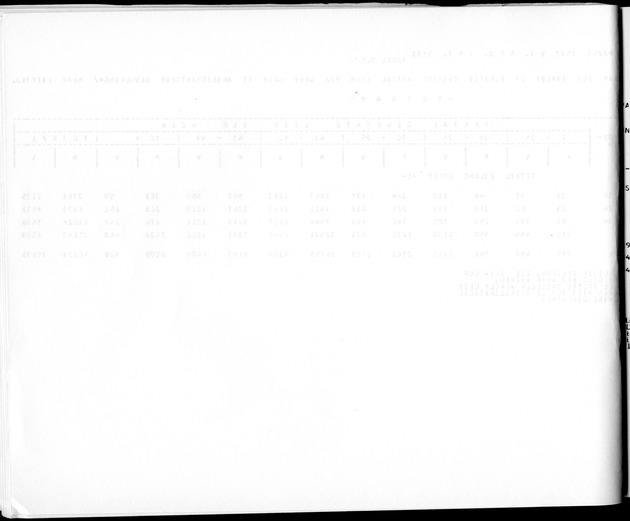 Deel A3 De uitkomsten van de Volkstelling; Uitkomsten Benedenwindse eilanden - Blank Page