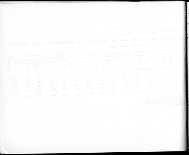 Deel A3 De uitkomsten van de Volkstelling; Uitkomsten Benedenwindse eilanden - Blank Page
