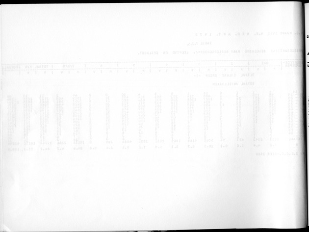Deel A3 De uitkomsten van de Volkstelling; Uitkomsten Benedenwindse eilanden - Blank Page