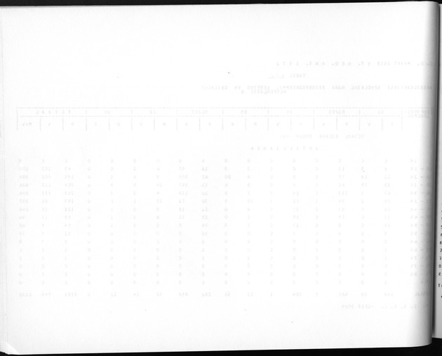 Deel A3 De uitkomsten van de Volkstelling; Uitkomsten Benedenwindse eilanden - Blank Page