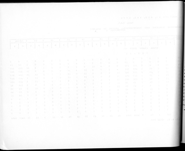 Deel A3 De uitkomsten van de Volkstelling; Uitkomsten Benedenwindse eilanden - Blank Page