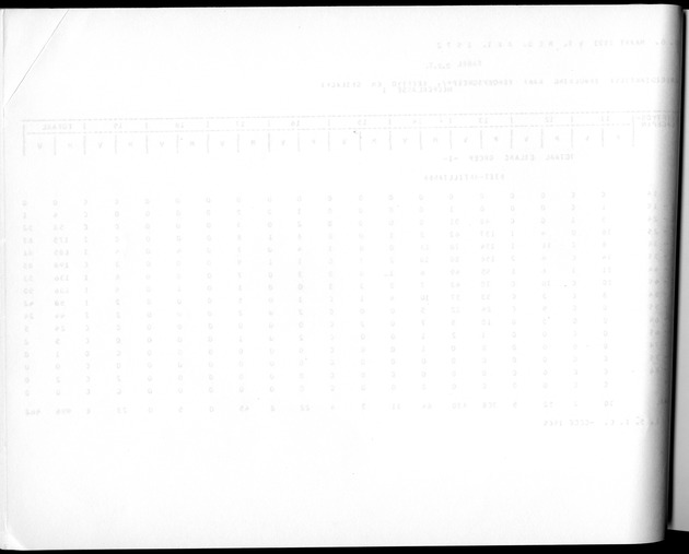 Deel A3 De uitkomsten van de Volkstelling; Uitkomsten Benedenwindse eilanden - Blank Page