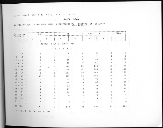 Deel A3 De uitkomsten van de Volkstelling; Uitkomsten Benedenwindse eilanden - Page 55