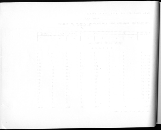 Deel A3 De uitkomsten van de Volkstelling; Uitkomsten Benedenwindse eilanden - Blank Page
