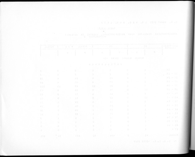 Deel A3 De uitkomsten van de Volkstelling; Uitkomsten Benedenwindse eilanden - Blank Page