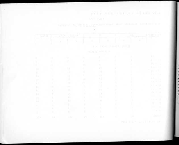 Deel A3 De uitkomsten van de Volkstelling; Uitkomsten Benedenwindse eilanden - Blank Page