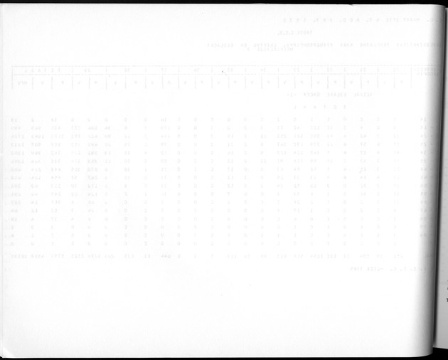 Deel A3 De uitkomsten van de Volkstelling; Uitkomsten Benedenwindse eilanden - Blank Page
