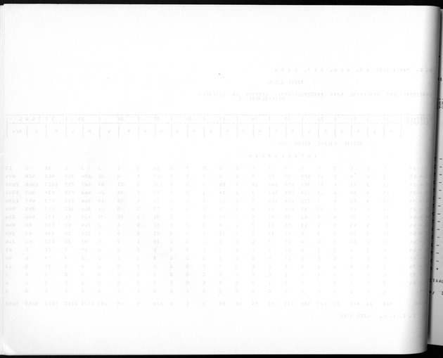 Deel A3 De uitkomsten van de Volkstelling; Uitkomsten Benedenwindse eilanden - Blank Page