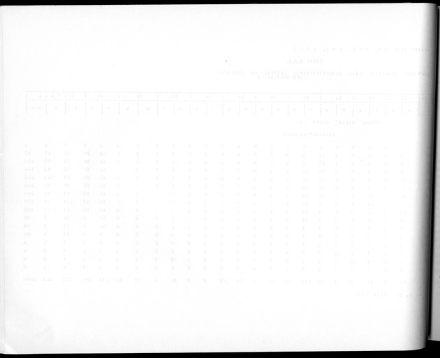 Deel A3 De uitkomsten van de Volkstelling; Uitkomsten Benedenwindse eilanden - Blank Page