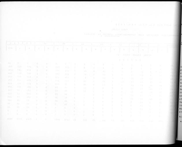 Deel A3 De uitkomsten van de Volkstelling; Uitkomsten Benedenwindse eilanden - Blank Page