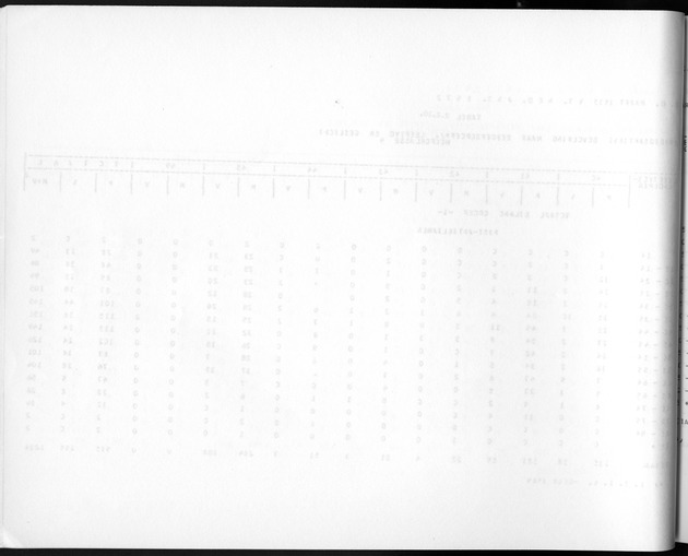 Deel A3 De uitkomsten van de Volkstelling; Uitkomsten Benedenwindse eilanden - Blank Page