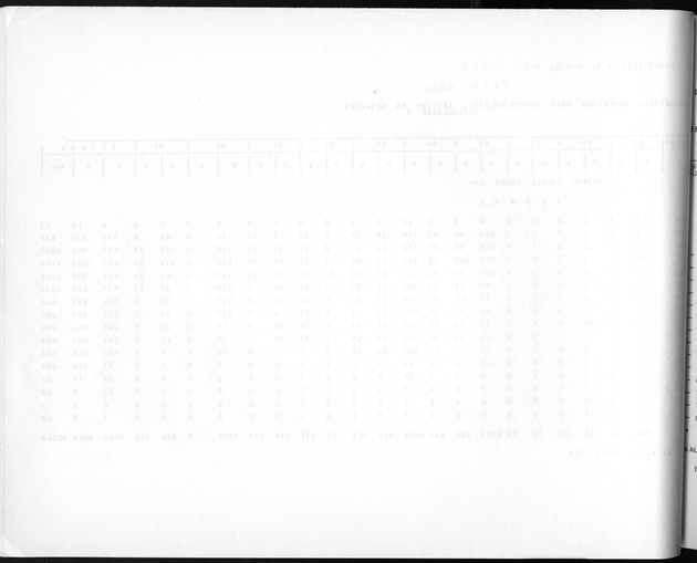 Deel A3 De uitkomsten van de Volkstelling; Uitkomsten Benedenwindse eilanden - Blank Page