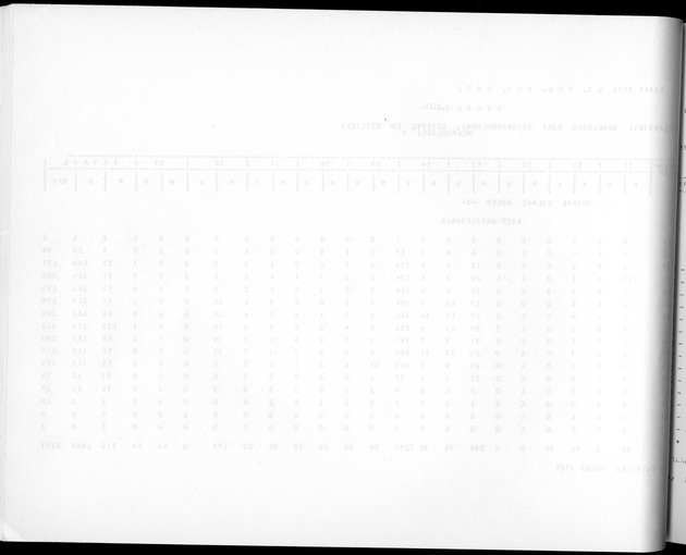Deel A3 De uitkomsten van de Volkstelling; Uitkomsten Benedenwindse eilanden - Blank Page