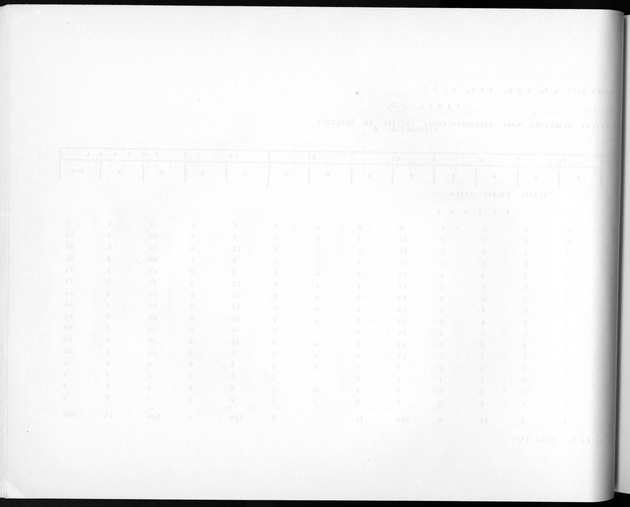 Deel A3 De uitkomsten van de Volkstelling; Uitkomsten Benedenwindse eilanden - Blank Page