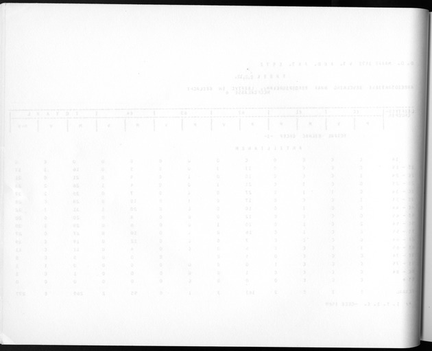 Deel A3 De uitkomsten van de Volkstelling; Uitkomsten Benedenwindse eilanden - Blank Page