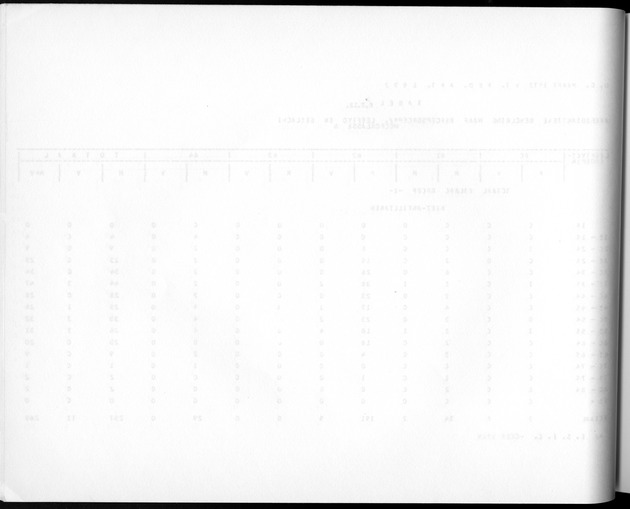 Deel A3 De uitkomsten van de Volkstelling; Uitkomsten Benedenwindse eilanden - Blank Page