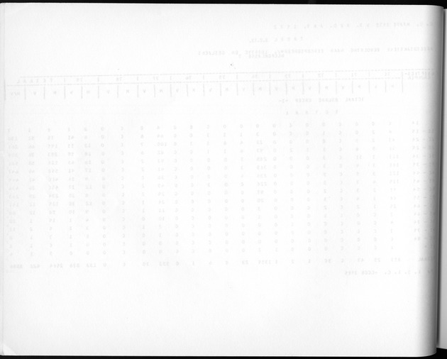Deel A3 De uitkomsten van de Volkstelling; Uitkomsten Benedenwindse eilanden - Blank Page
