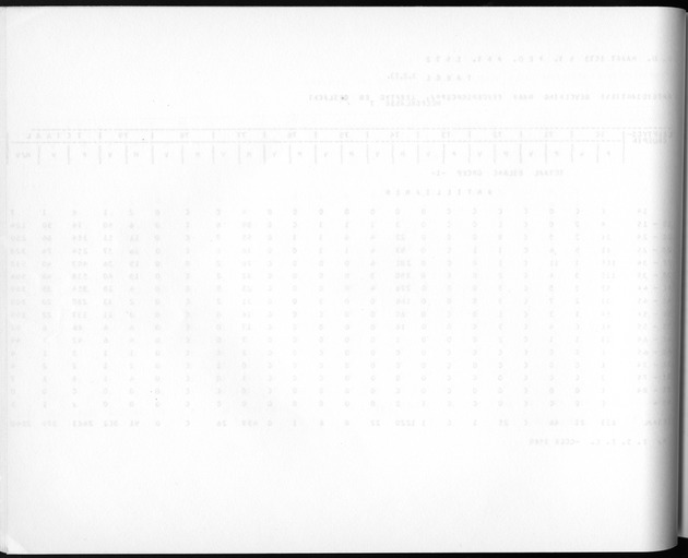 Deel A3 De uitkomsten van de Volkstelling; Uitkomsten Benedenwindse eilanden - Blank Page