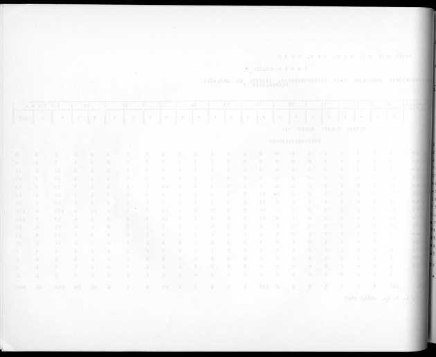 Deel A3 De uitkomsten van de Volkstelling; Uitkomsten Benedenwindse eilanden - Blank Page