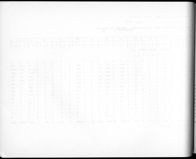 Deel A3 De uitkomsten van de Volkstelling; Uitkomsten Benedenwindse eilanden - Blank Page
