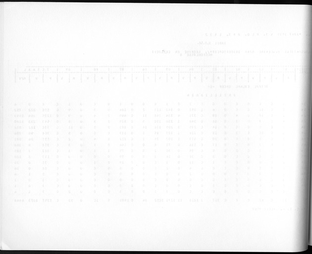 Deel A3 De uitkomsten van de Volkstelling; Uitkomsten Benedenwindse eilanden - Blank Page