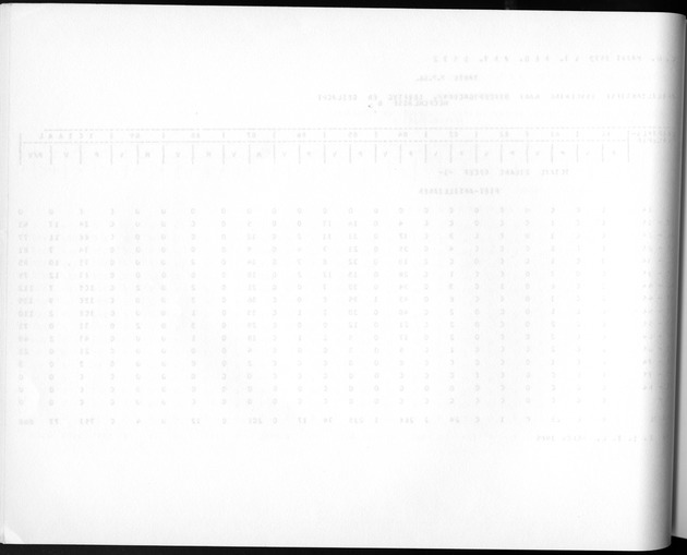 Deel A3 De uitkomsten van de Volkstelling; Uitkomsten Benedenwindse eilanden - Blank Page