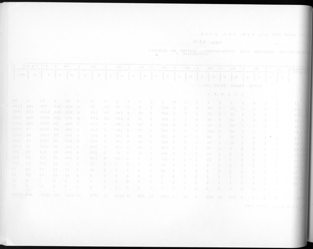 Deel A3 De uitkomsten van de Volkstelling; Uitkomsten Benedenwindse eilanden - Blank Page
