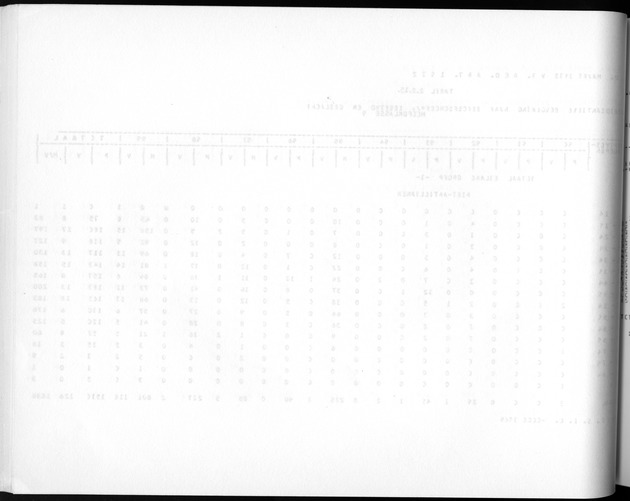 Deel A3 De uitkomsten van de Volkstelling; Uitkomsten Benedenwindse eilanden - Blank Page