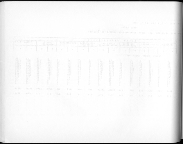 Deel A3 De uitkomsten van de Volkstelling; Uitkomsten Benedenwindse eilanden - Blank Page