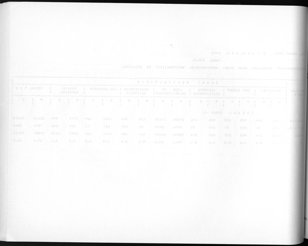 Deel A3 De uitkomsten van de Volkstelling; Uitkomsten Benedenwindse eilanden - Blank Page