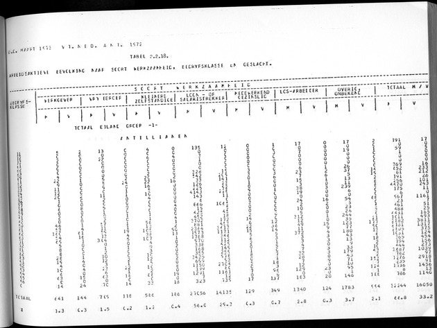 Deel A3 De uitkomsten van de Volkstelling; Uitkomsten Benedenwindse eilanden - Page 109
