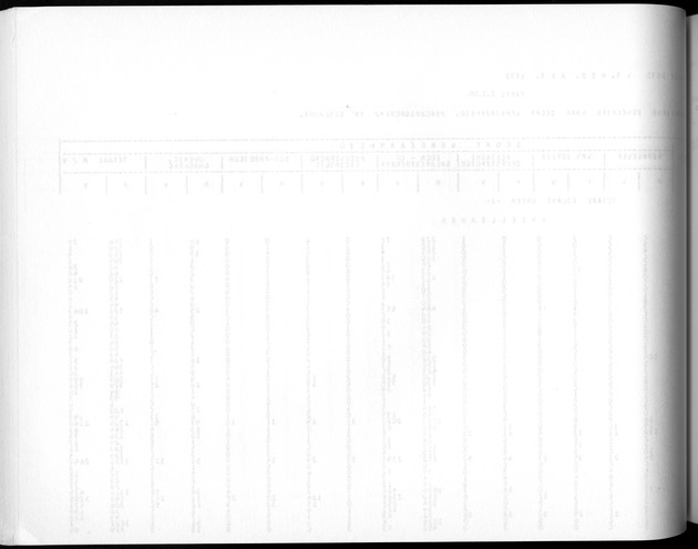 Deel A3 De uitkomsten van de Volkstelling; Uitkomsten Benedenwindse eilanden - Blank Page