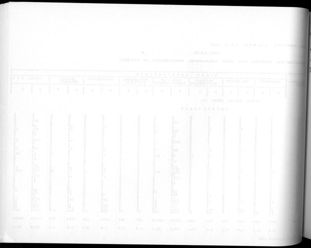 Deel A3 De uitkomsten van de Volkstelling; Uitkomsten Benedenwindse eilanden - Blank Page