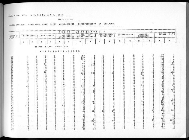 Deel A3 De uitkomsten van de Volkstelling; Uitkomsten Benedenwindse eilanden - Page 117