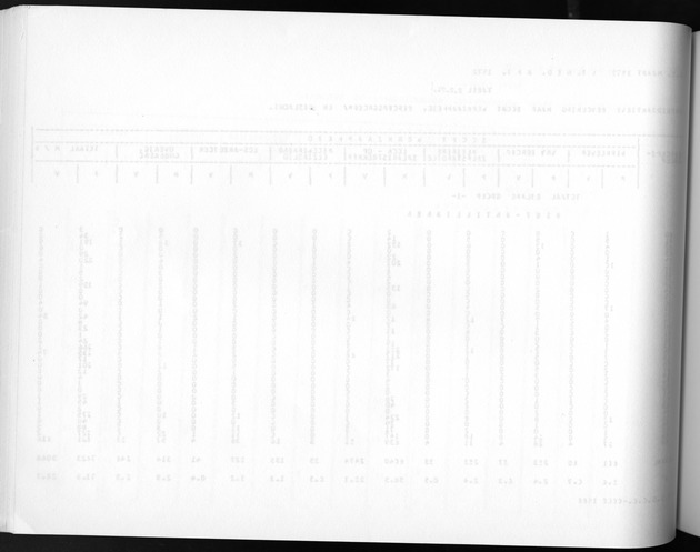 Deel A3 De uitkomsten van de Volkstelling; Uitkomsten Benedenwindse eilanden - Blank Page