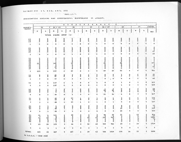 Deel A3 De uitkomsten van de Volkstelling; Uitkomsten Benedenwindse eilanden - Page 121