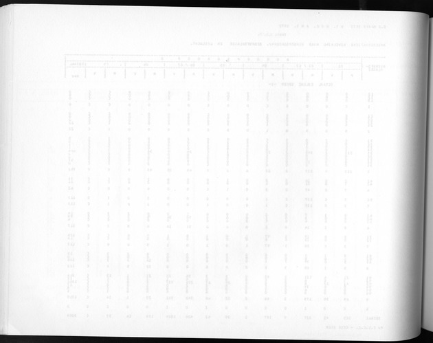 Deel A3 De uitkomsten van de Volkstelling; Uitkomsten Benedenwindse eilanden - Blank Page