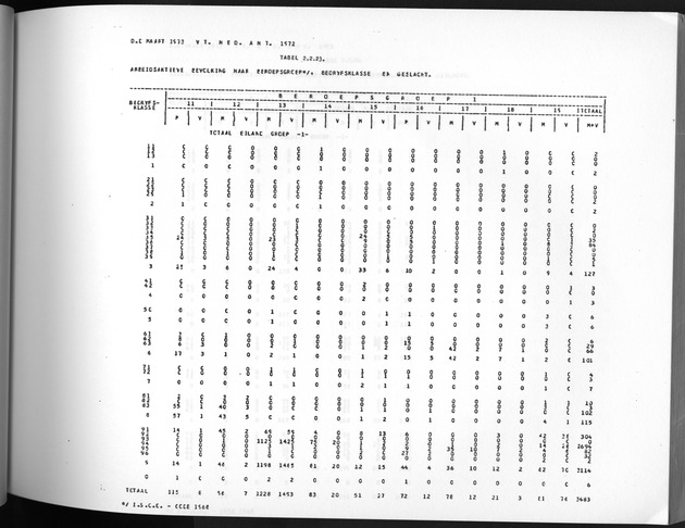 Deel A3 De uitkomsten van de Volkstelling; Uitkomsten Benedenwindse eilanden - Page 123