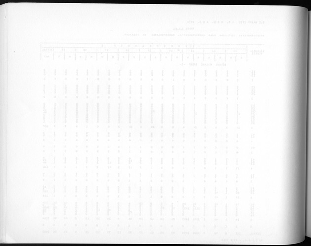 Deel A3 De uitkomsten van de Volkstelling; Uitkomsten Benedenwindse eilanden - Blank Page