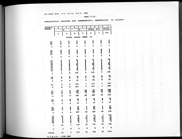 Deel A3 De uitkomsten van de Volkstelling; Uitkomsten Benedenwindse eilanden - Page 125