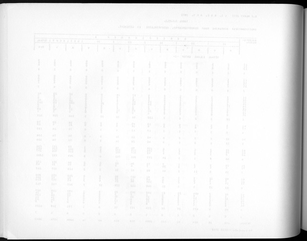 Deel A3 De uitkomsten van de Volkstelling; Uitkomsten Benedenwindse eilanden - Blank Page