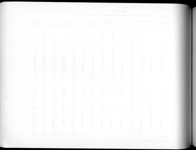 Deel A3 De uitkomsten van de Volkstelling; Uitkomsten Benedenwindse eilanden - Blank Page